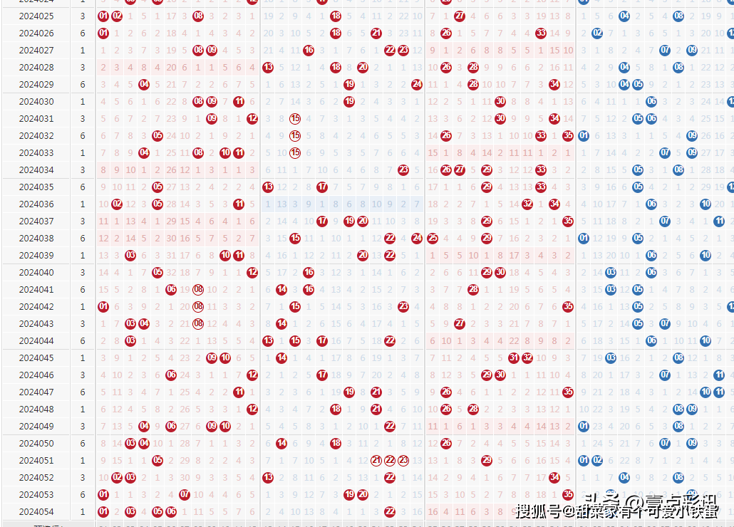 今天澳门六开彩开奖 结果2025,今天澳门六开彩开奖结果，探索与期待2025的未来