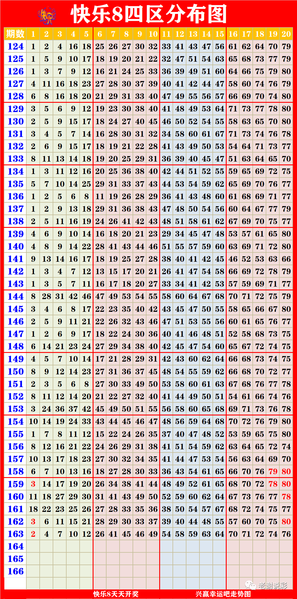 新澳门彩出号综合走势图看331斯,新澳门彩出号综合走势图与331斯的分析