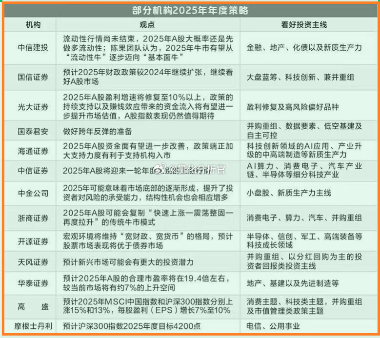 2025年澳门管家婆三肖100%,澳门管家婆三肖预测，探索未来的神秘与机遇（2025年展望）