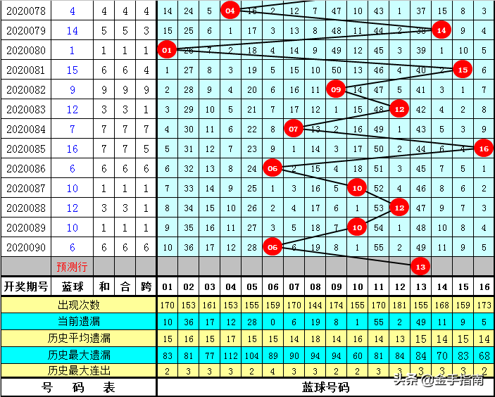 一码一肖100准码004期 05-11-27-28-41-45E：02,一码一肖的独特魅力，精准预测与期待中的幸运数字