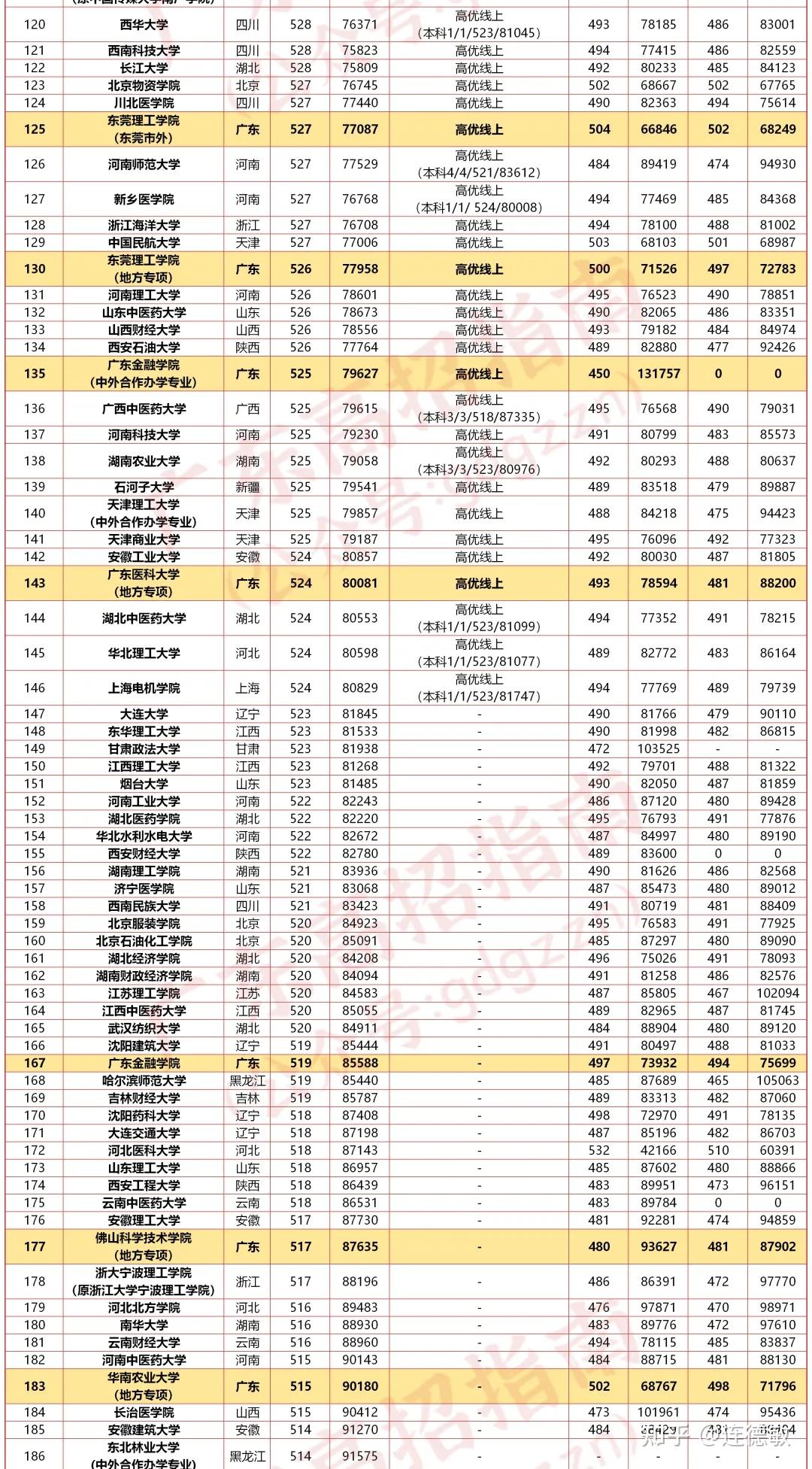 新澳门彩历史开奖结果走势图表084期 09-22-30-42-07-33T：20,新澳门彩历史开奖结果走势图表分析——以第084期为例（标题）