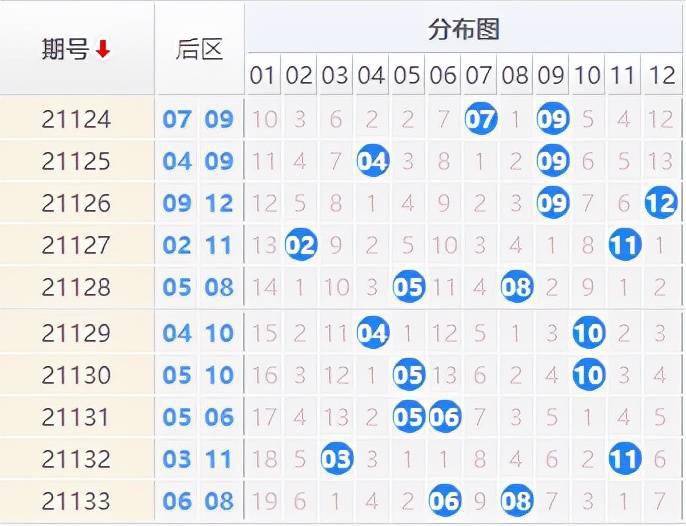 2025精准免费大全087期 48-29-41-22-10-14T：28,探索未来之门，2025精准免费大全087期秘密揭晓