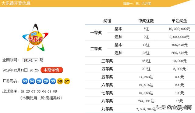 澳门天天免费资料大全 92. 143期 01-02-05-07-16-25C：40,澳门天天免费资料大全，揭秘数字背后的秘密与机遇