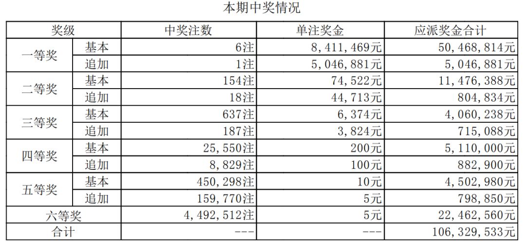 香港二四六开奖结果大全030期 07-15-30-31-33-36C：46,香港二四六开奖结果大全030期，揭秘彩票背后的故事与期待