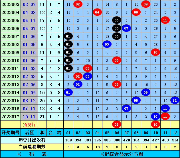 管家婆三肖一码一定中特023期 05-06-08-12-23-41C：45,管家婆三肖一码一定中特，揭秘彩票背后的秘密与策略解读 023期 05-06-08-12-23-41C，45