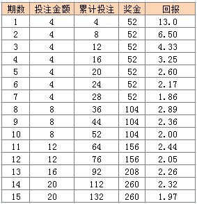 澳门天天彩期期精准单双波色073期 10-12-37-39-42-47P：43,澳门天天彩期期精准单双波色解析——聚焦073期与数字洞察