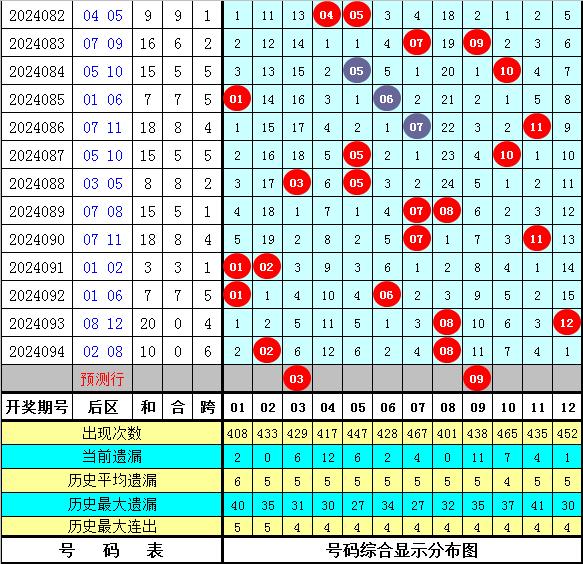 澳门最精准的资料免费公开104期 23-25-32-33-35-45Y：07,澳门最精准的资料免费公开第104期，揭秘数字背后的秘密与未来趋势分析（23-25-32-33-35-45Y，07）