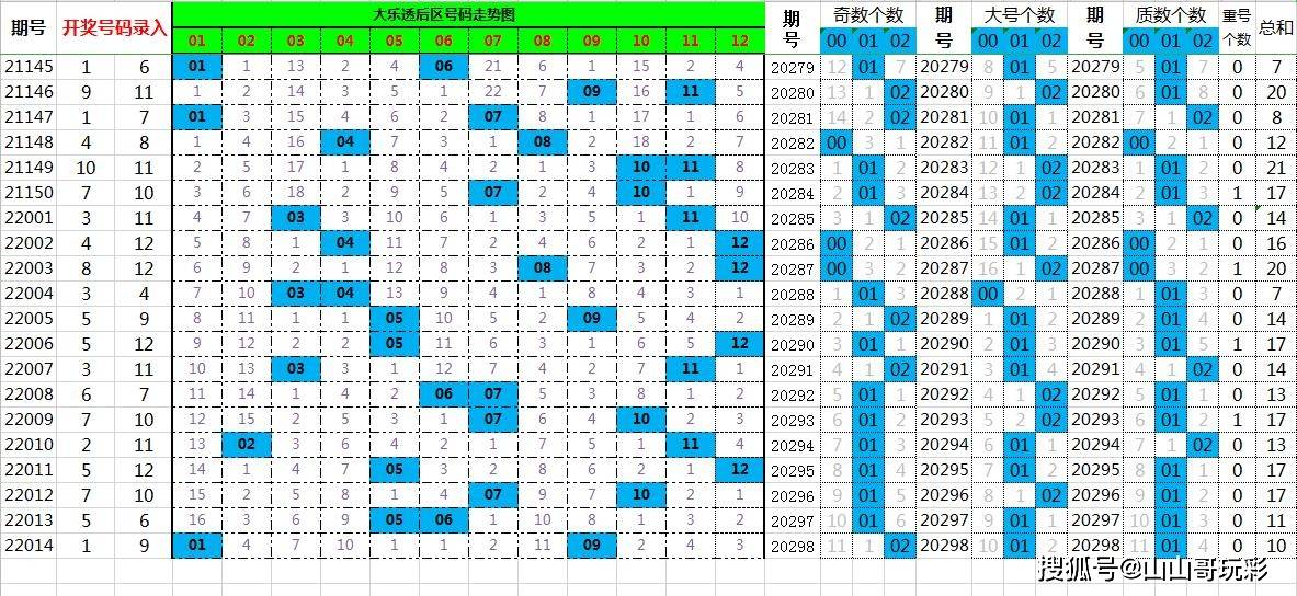 管家婆一肖一码100030期 07-16-20-33-39-46F：48,管家婆一肖一码的秘密，解读第100030期的数字密码与策略分析