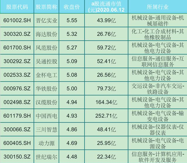 2025新澳最精准资料222期052期 25-39-14-46-07-12T：23,探索未来之门，解析新澳彩票资料与策略（第222期至第052期深度洞察）