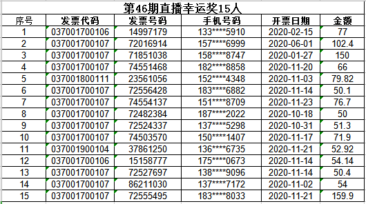 澳门一码一码100准确025期 05-47-31-33-19-02T：23,澳门一码一码精准预测背后的秘密与探索