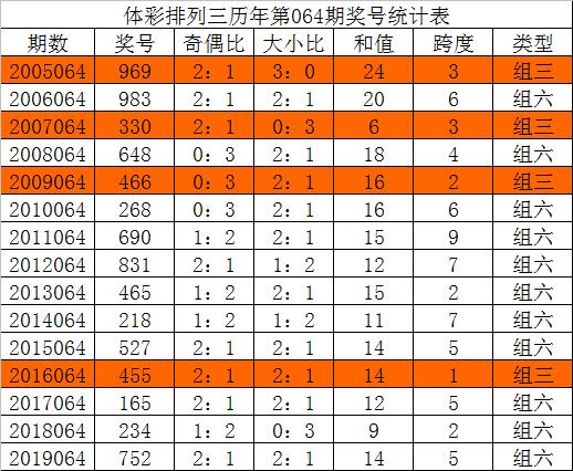 澳门天天六开彩正版澳门064期 23-45-17-11-04-49T：20,澳门天天六开彩正版澳门064期，探索彩票的魅力与期待