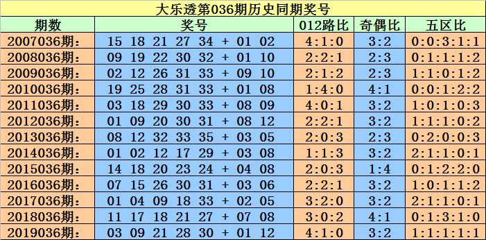 黄大仙三肖三码必中三094期 01-07-09-12-19-23P：36,黄大仙三肖三码必中三，揭秘彩票背后的神秘力量与策略分析（第094期）