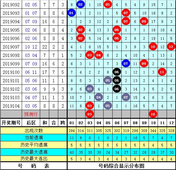 黄大仙精选四肖期期准105期 03-12-38-40-42-47K：38,黄大仙精选四肖期期准，揭秘精准预测背后的秘密（第105期解析）