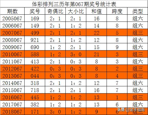 2025六开彩天天免费资料大全044期 18-47-11-26-08-37T：31,探索六开彩，2025年天天免费资料大全第044期深度解析