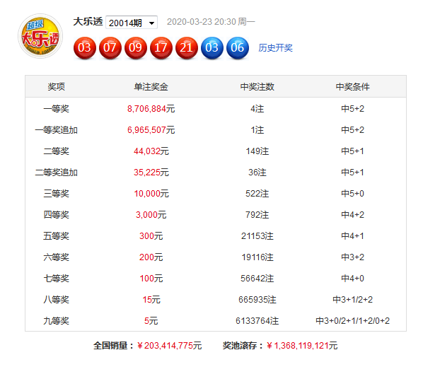 澳彩六六之家最新资料050期 17-20-21-22-23-39L：02,澳彩六六之家最新资料050期，探索彩票数字的奥秘与策略分析