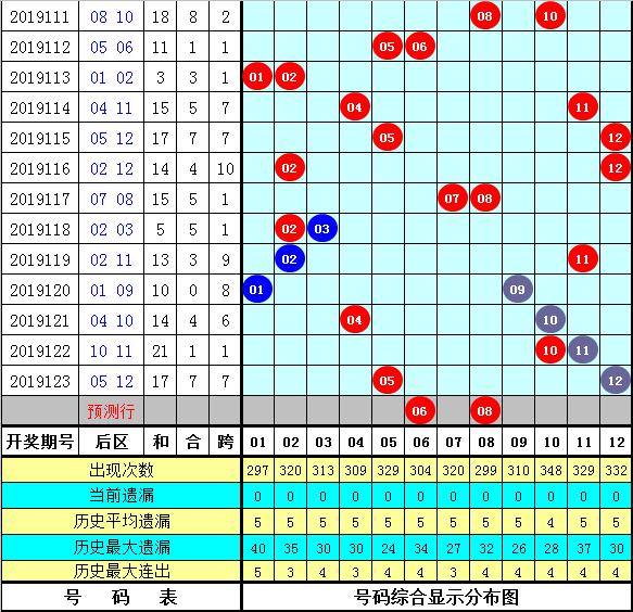 管家婆三肖一码一定中特023期 05-06-08-12-23-41C：45,探索管家婆三肖一码的秘密，023期特别号码解析