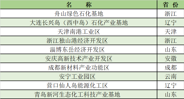 2025年新澳原料免费提供103期 03-07-10-39-43-48Y：32,探索未来，新澳原料的崭新篇章——第103期展望