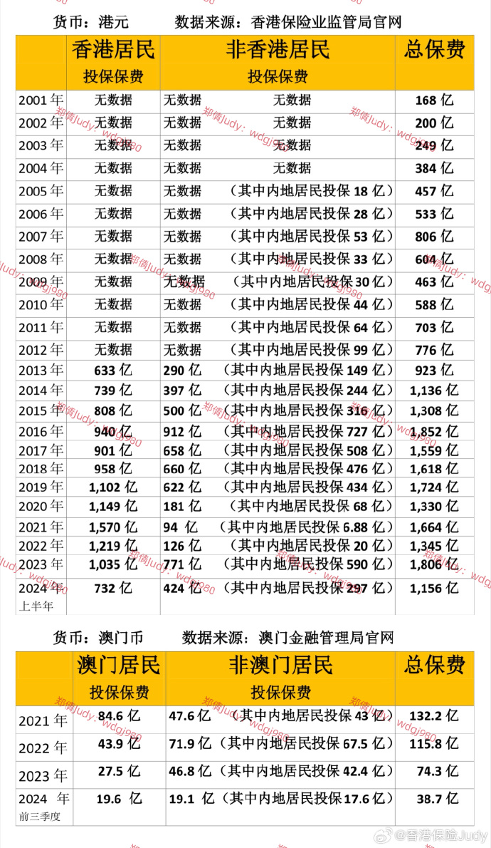 2023管家婆资料正版大全澳门061期 07-11-16-44-46-48J：11,探索2023年澳门管家婆资料正版大全——以澳门061期及特定数字组合为中心